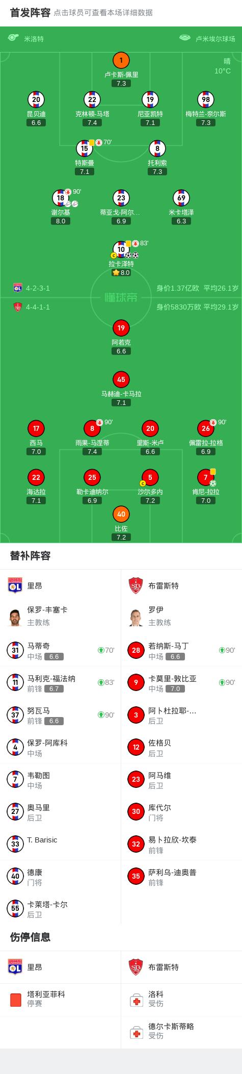 包含里昂队赛季局势严峻，考验领袖能力的词条