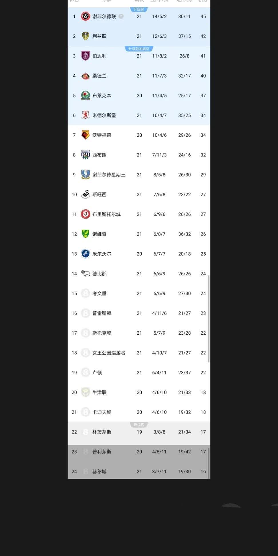 包含英格兰队在比赛中展现出色实力，领跑积分榜的词条